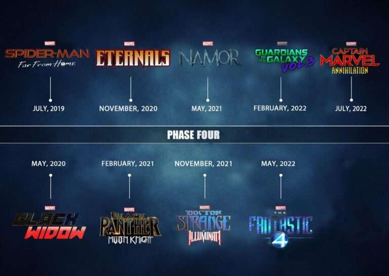 Marvel Cinematic Universe Phase 4 Upcoming Movies and its Future