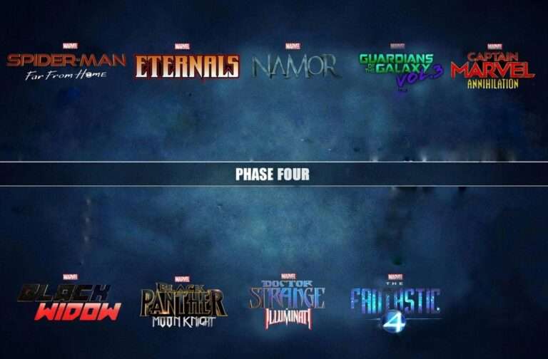 Here’s when Marvel is planning to Announce Post Avengers: Endgame Plans
