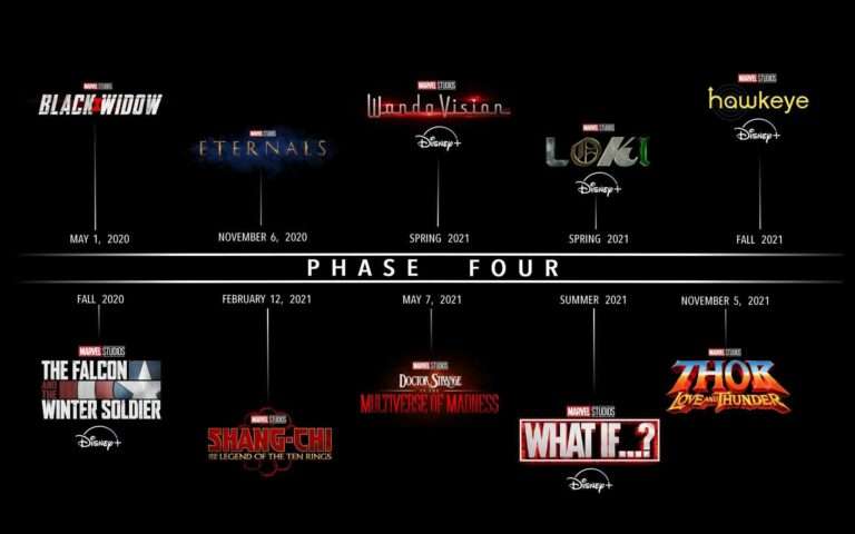 The Missing Movies of Marvel Studios Phase 4 and 5