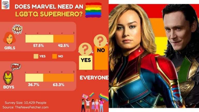 Does Marvel Need an LGBTQ Superhero? Here’s what over 10,000 people said.