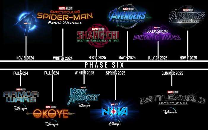 Why Is MCU Unhappy With Phase 4? What Will Change for Phases 5 and 6?